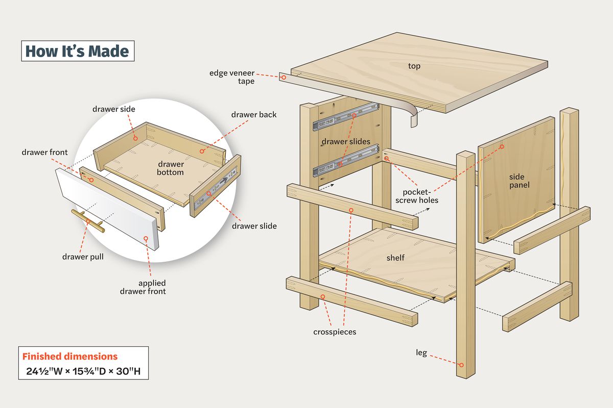 Illustration de la construction d'une table de chevet