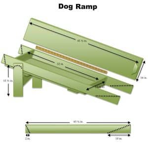 Lire la suite à propos de l’article Comment construire une rampe pour chien